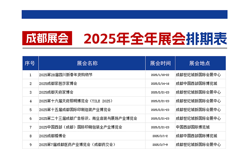 印刷设备市场的最新动态